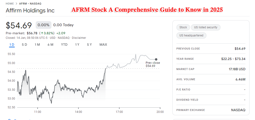 AFRM stock