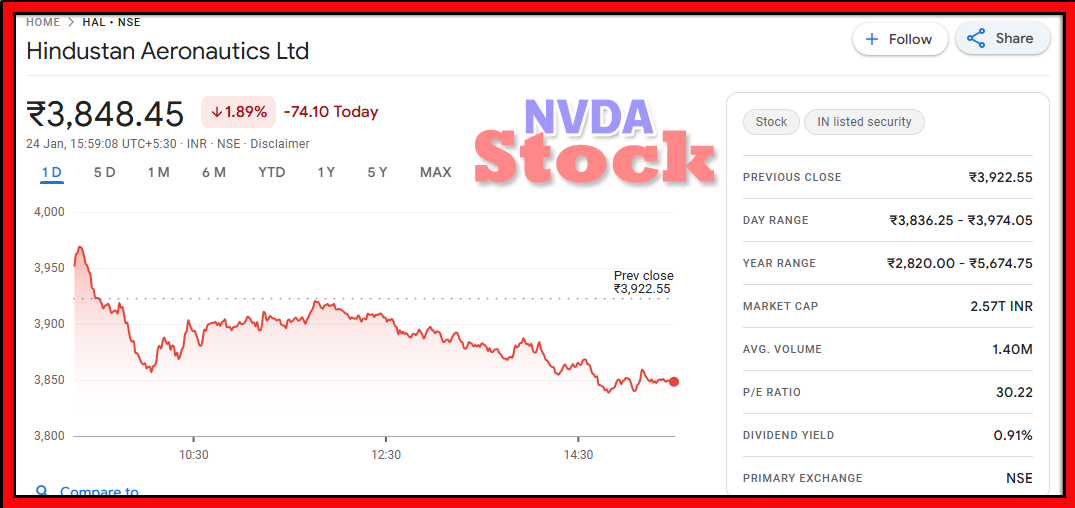 hal share price