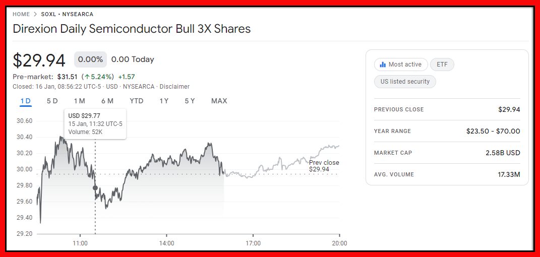 soxl stock