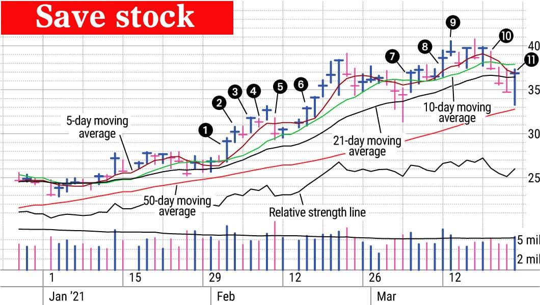 Save stock