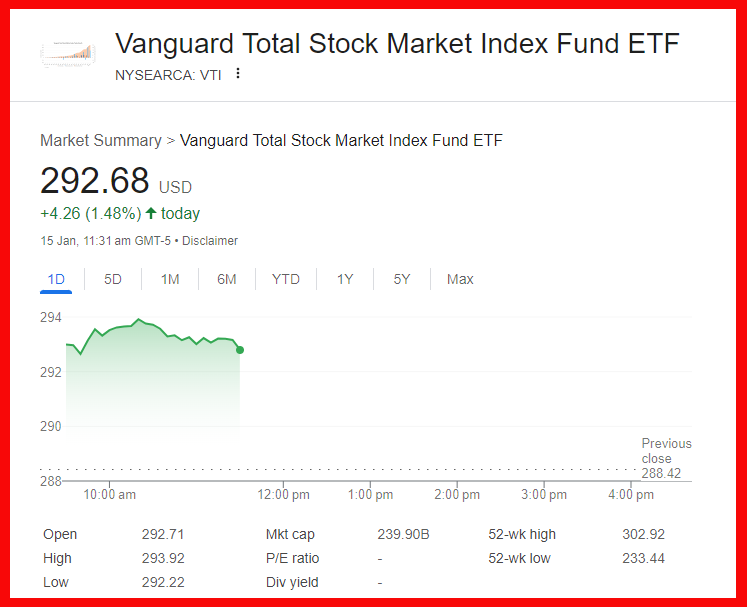 VTI Stock