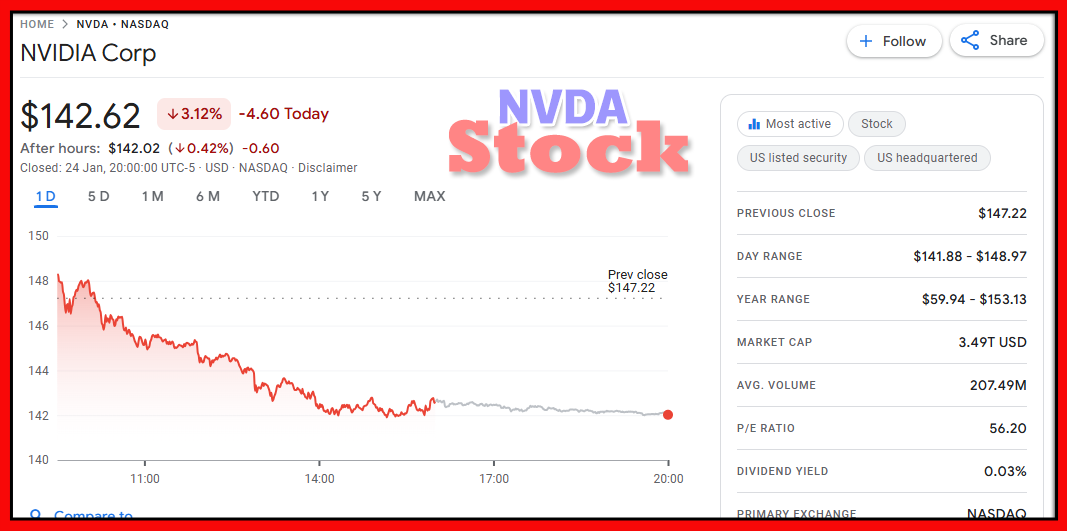 why is nvidia stock going down today