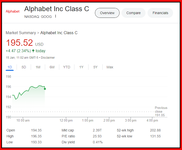 google stock price