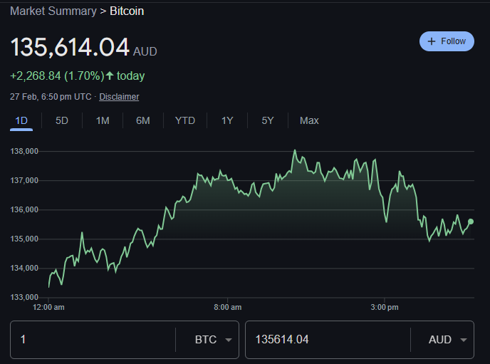 bitcoin price aud