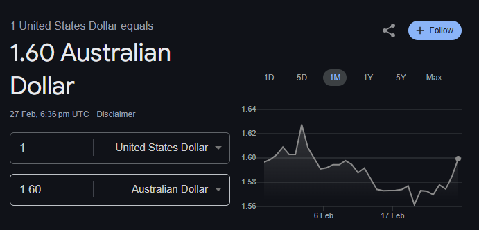 usd aud