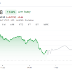 Airbnb Share Price