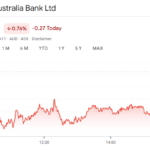 nab share price