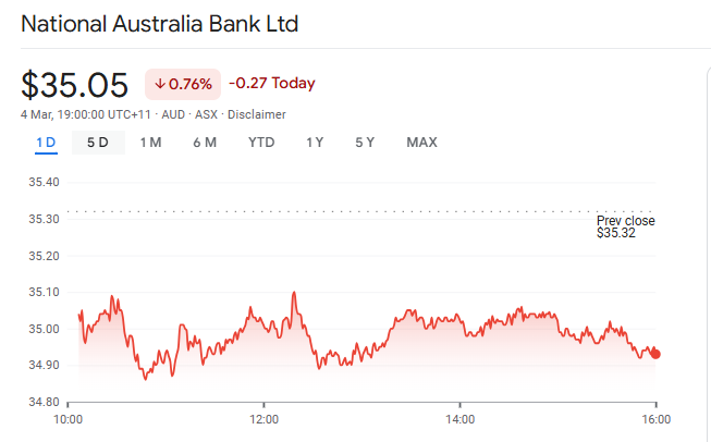 nab share price