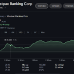 wbc share price