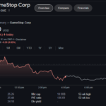 gamestop stock